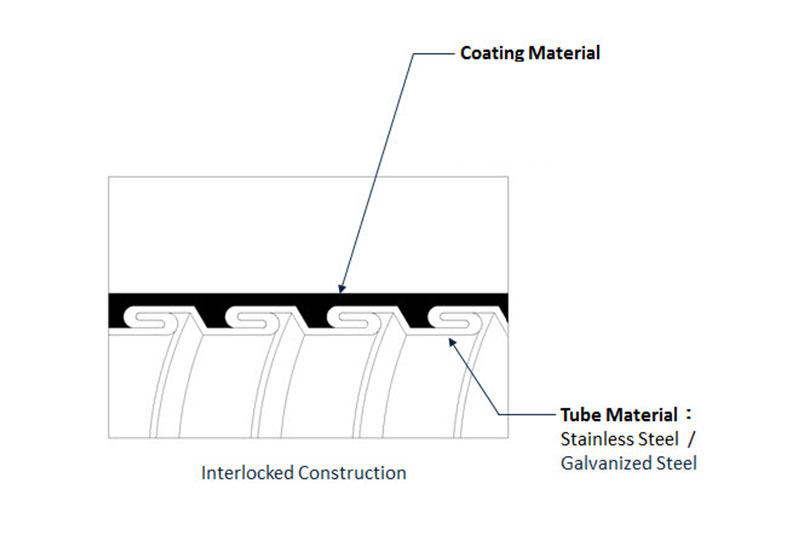 電子線金屬軟管-雙扣型