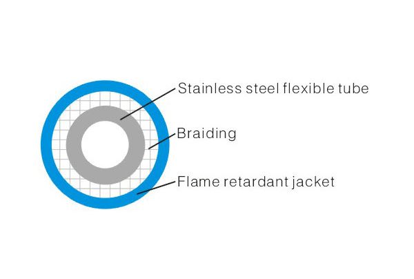 鎧裝光纜保護(hù)管